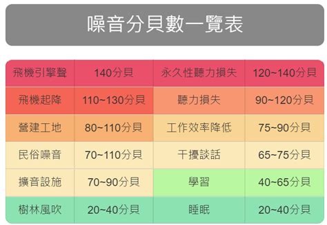 高噪音工作環境|噪音的來源 噪音對健康的影響 「職業性失聰」知多少